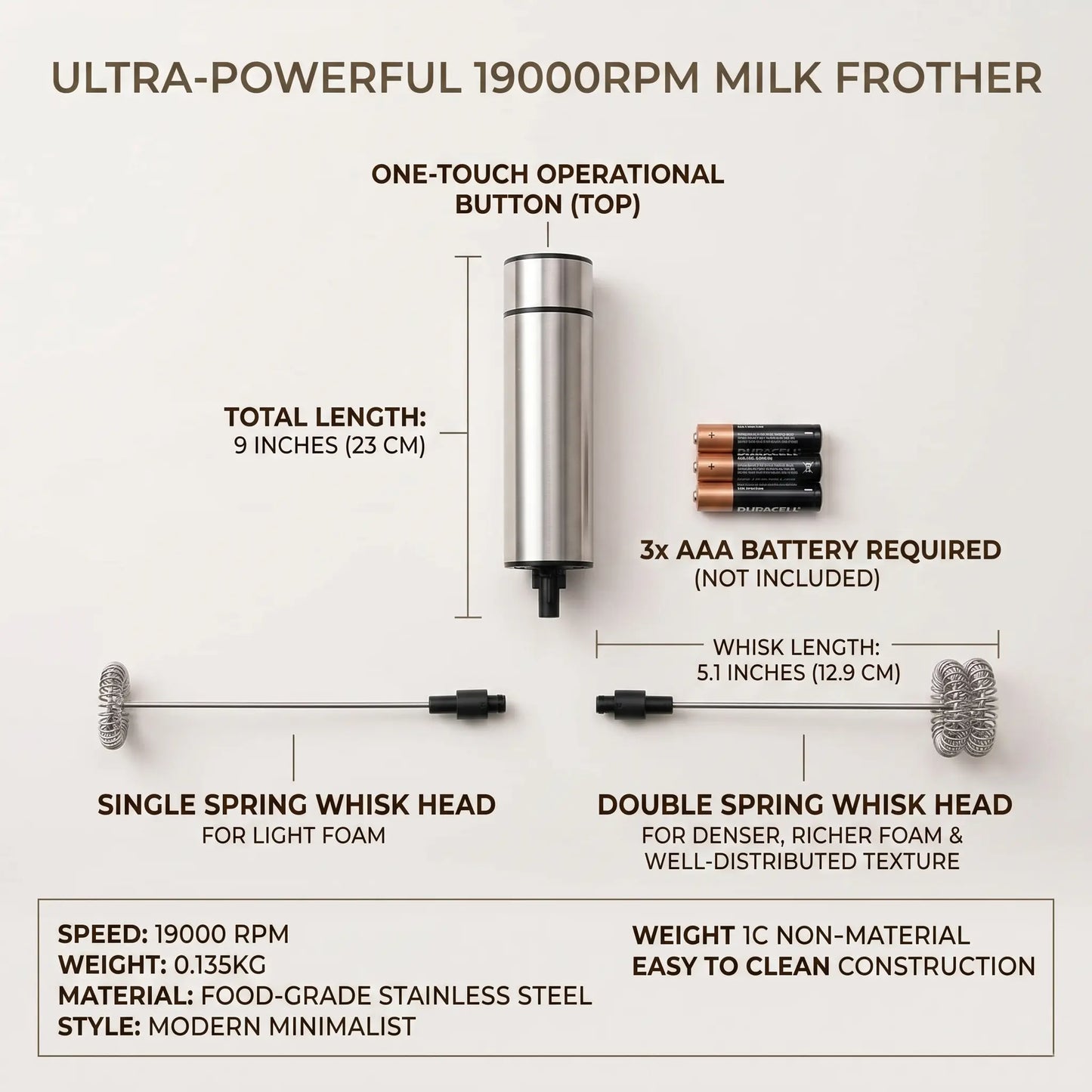 Cold Foam Maker & Milk Frother —  19,000 RPM Electric Whisk for Coffee